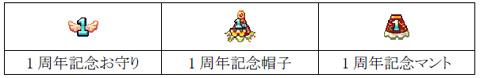 画像集#002のサムネイル/ワンダーキング」,1周年イベントを開催。記念ガチャもあり