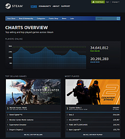꡼ No.001Υͥ / SteamκƱ³3464ͤãCounter-Strike 2פƱ³138ͤãHELLDIVERS 2פ³礭׸