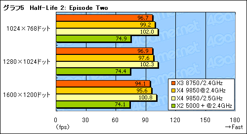 画像集#013のサムネイル/B3ステッピングの3コアCPU「Phenom X3 8750」レビュー。扱いやすさが魅力
