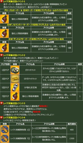 画像ギャラリー No.003のサムネイル画像 / 「ヒーローズインザスカイ・パトリオット」新規レイド「氷山をさがして」実装