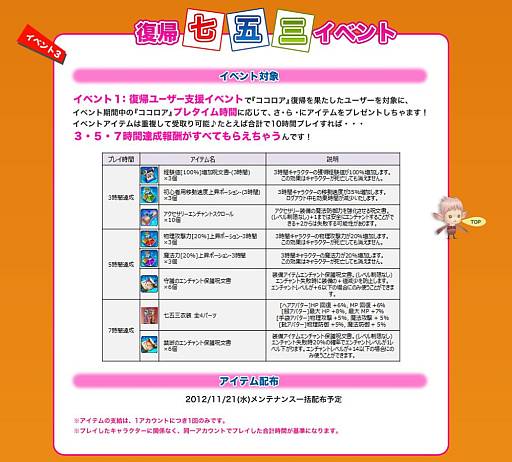 画像ギャラリー No.012のサムネイル画像 / 「ココロア」秋冬のアップデートロードマップを公開。復帰キャンペーンも実施