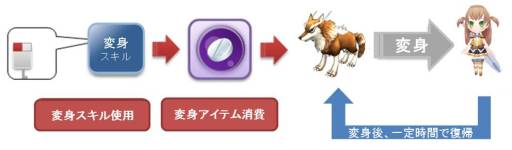 画像ギャラリー No.021のサムネイル画像 / 「Cocoloa(ココロア)」新ダンジョン“水晶帝国”と“ドラゴニオン神殿”を実装