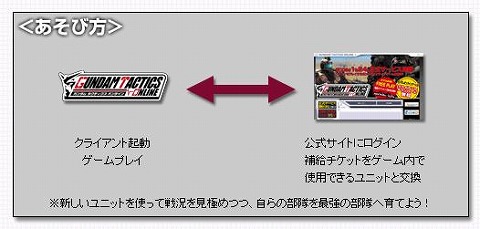 画像集#006のサムネイル/「ガンダムタクティクスオンライン」,本日正式サービス開始。1月中は無料体験期間