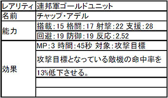 画像集#001のサムネイル/マ・クベ参戦! 「ガンダムタクティクスオンライン」でアップデート