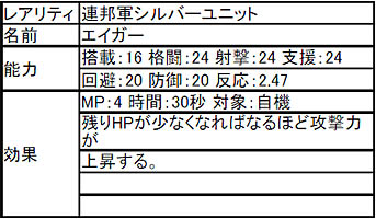 画像集#003のサムネイル/マ・クベ参戦! 「ガンダムタクティクスオンライン」でアップデート