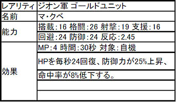 画像集#005のサムネイル/マ・クベ参戦! 「ガンダムタクティクスオンライン」でアップデート
