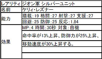 画像集#007のサムネイル/マ・クベ参戦! 「ガンダムタクティクスオンライン」でアップデート