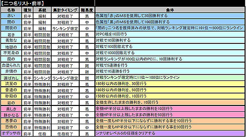 画像集#042のサムネイル/マ・クベ参戦! 「ガンダムタクティクスオンライン」でアップデート