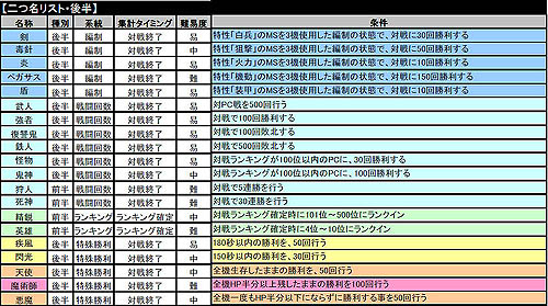 画像集#043のサムネイル/マ・クベ参戦! 「ガンダムタクティクスオンライン」でアップデート