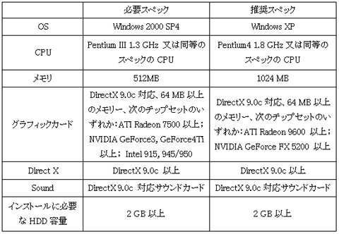 画像集#006のサムネイル/目指せファンタジスタ! ゲームオン,「EA SPORTS FIFA Online 2」のクローズドβテスター募集を開始。4Gamer枠は500名