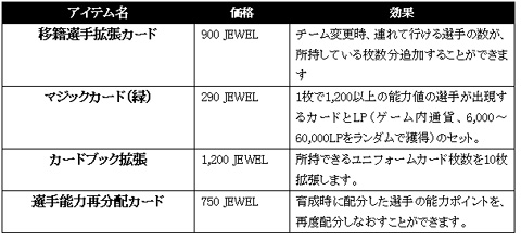 ������#002�Υ���ͥ���/�����४�󡤡�EA SPORTS FIFA Online 2�פ򥢥åץǡ��ȡ�����������󥷥��ƥ���ɲä䡤���������ƥ������򳫻�