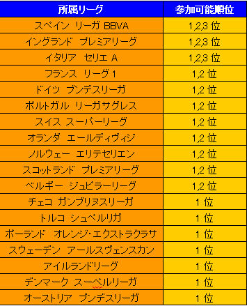 ������#001�Υ���ͥ���/�衼���å�No.1�����֥衼���åѥ����󥸥��åספ���FIFA Online 2�פ��о�