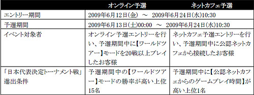 画像集#001のサムネイル/「FIFA Online 2」国際試合決定! オンライン予選エントリー本日開始