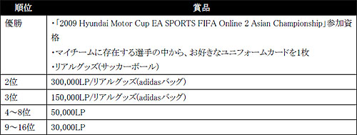 画像集#003のサムネイル/「FIFA Online 2」国際試合決定! オンライン予選エントリー本日開始