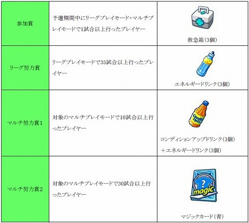 画像ギャラリー No.002のサムネイル画像 / 優勝賞金55万LP!「FIFA Online 2」で「第3回ゲームオン杯」開催