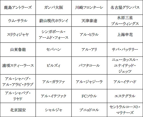 画像ギャラリー No.001のサムネイル画像 / 「FIFA Online 2」に「AFCチャンピオンズリーグモード」が追加