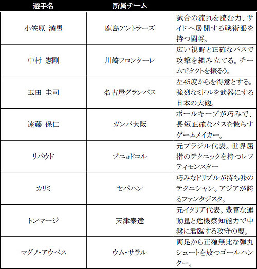 画像ギャラリー No.002のサムネイル画像 / 「FIFA Online 2」に「AFCチャンピオンズリーグモード」が追加