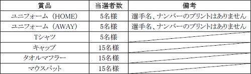 画像ギャラリー No.007のサムネイル画像 / 「FIFA Online 2」チェルシーFCの試合予想でアイテムを入手しよう