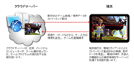 ꡼ No.003Υͥ / NHN JapanNTTɥι®̵̿LTEӥXiפѤ륯饦ɥॵӥ֥饦ɡפŸȯɽ