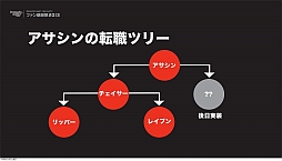 画像ギャラリー No.006のサムネイル画像 / 新キャラクター「アサシン」は9月に実装。世界大会は賞金総額10万ドル! 驚愕情報続々の「ドラゴンネスト ファン感謝祭2013」レポート