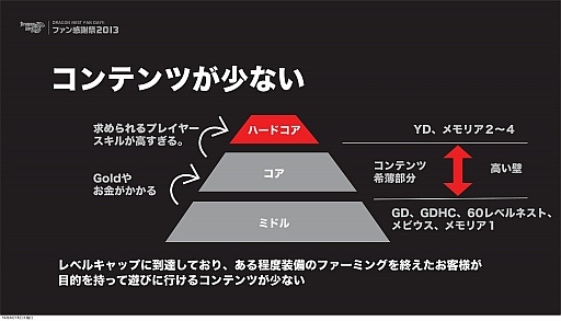 画像ギャラリー No.021のサムネイル画像 / 新キャラクター「アサシン」は9月に実装。世界大会は賞金総額10万ドル! 驚愕情報続々の「ドラゴンネスト ファン感謝祭2013」レポート