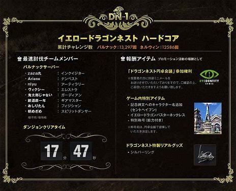 ���������꡼ No.041�Υ���ͥ������ / �֥ɥ饴��ͥ��ȡס�Lv70�Υ��ԥå��������������ͥ��ȥ��󥸥��֥����ǥ�����ͥ��ȡפ���������ϿID����600�������ˤ������Ȥ�ǰ�������٥�Ȥ�»�