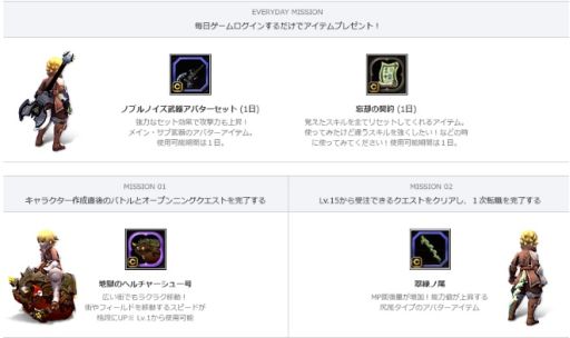 画像ギャラリー No.006のサムネイル画像 / 「ドラゴンネスト」,4周年イベントを開催&新コンテンツ「英雄の戦場」実装