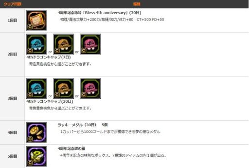 画像ギャラリー No.009のサムネイル画像 / 「ドラゴンネスト」,4周年イベントを開催&新コンテンツ「英雄の戦場」実装