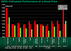 画像集#009のサムネイル/AMD,DirectX 10.1対応の新GPUシリーズ「ATI Radeon HD 3800」を発表