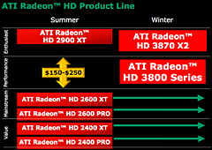 画像集#022のサムネイル/AMD,DirectX 10.1対応の新GPUシリーズ「ATI Radeon HD 3800」を発表