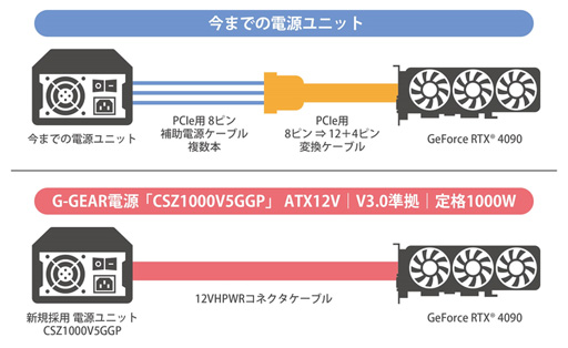 ꡼ No.003Υͥ / G-GEARRTX 409013Coreܤ60ߤΥPCȯ