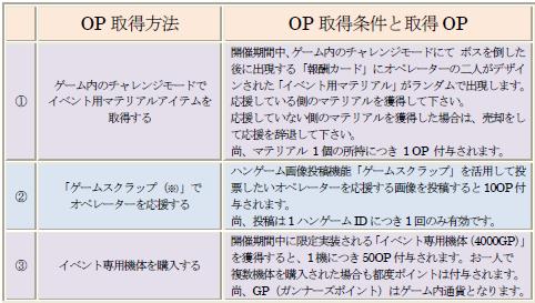 画像ギャラリー No.004のサムネイル画像 / どっちを応援しようかな?「G2」でミスG2選考イベント開始