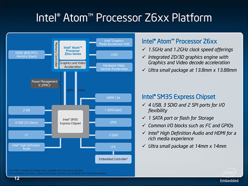 画像ギャラリー No.006のサムネイル画像 / Intel，「Oak Trail」ことAtomベースのタブレットが5月に登場と予告〜採用メーカーにはRazerや富士通，Lenovoなどの名が