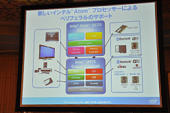 画像ギャラリー No.014のサムネイル画像 / インテル,第2世代Coreプロセッサの順調な立ち上がりをアピール。Oak Trailのアーキテクチャも日本語で解説