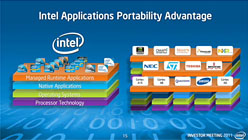 ꡼ No.025Υͥ / Intel3ǯ14nmץذܹԤAtomΥɥޥåפɽIvy BridgeHaswellǤ1020W饹ĶΡPC¸