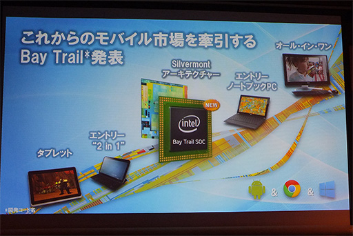 画像ギャラリー No.005のサムネイル画像 / 2倍のCPU性能と3倍のグラフィックス性能を持つ「Bay Trail」でタブレットに切り込む。Intel,2013〜2014年の新プロセッサについて説明