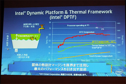 画像ギャラリー No.010のサムネイル画像 / Intel,新型Atomこと「Bay Trail-T」で実現された高速化の仕組みを明らかに。タブレットの発熱を細かく制御する「DPTF」も初公開