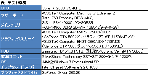 ꡼ No.017Υͥ / ե륹ڥåGTX 5802ܤASUSMARS IIץӥ塼155000ߤΥ󥰥륫ɤϤɤ®Τ