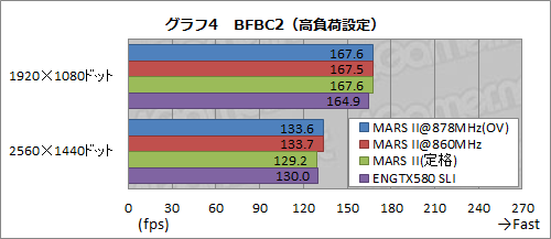 ꡼ No.024Υͥ / ե륹ڥåGTX 5802ܤASUSMARS IIץӥ塼155000ߤΥ󥰥륫ɤϤɤ®Τ