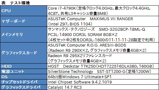 画像集#021のサムネイル/ASUSのデュアルR9 290Xカード「ARES III」レビュー。液冷専用の第3世代ARESはR9 295X2と何が違うのか