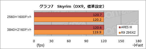 画像集#036のサムネイル/ASUSのデュアルR9 290Xカード「ARES III」レビュー。液冷専用の第3世代ARESはR9 295X2と何が違うのか