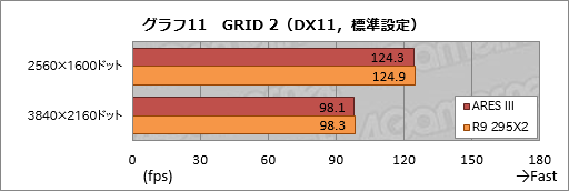 画像集#040のサムネイル/ASUSのデュアルR9 290Xカード「ARES III」レビュー。液冷専用の第3世代ARESはR9 295X2と何が違うのか