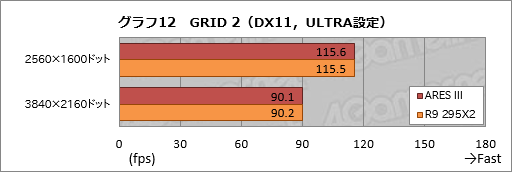 画像集#041のサムネイル/ASUSのデュアルR9 290Xカード「ARES III」レビュー。液冷専用の第3世代ARESはR9 295X2と何が違うのか