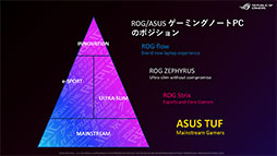 画像ギャラリー No.002のサムネイル画像 / ASUS「ROG Strix Scar 17」テストレポート。RTX 3080&Ryzen 9 5900HX搭載のハイエンドノートPCの性能を検証する
