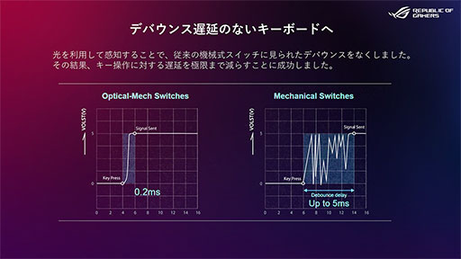 画像ギャラリー No.024のサムネイル画像 / ASUS「ROG Strix Scar 17」テストレポート。RTX 3080&Ryzen 9 5900HX搭載のハイエンドノートPCの性能を検証する