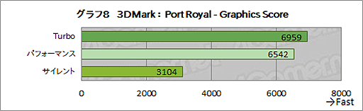 ꡼ No.032Υͥ / ASUSROG Strix Scar 17ץƥȥݡȡRTX 3080Ryzen 9 5900HXܤΥϥɥΡPCǽ򸡾ڤ