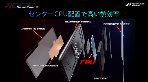 ꡼ No.038Υͥ / ROG Phone 5ƥȥݡȡڥåζ˲äơ٤ʵǽ륲ޡޡȥե