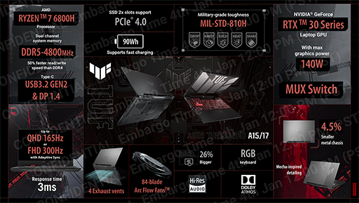꡼ No.018Υͥ / ASUSޡΡPC12ʤȯɽ12CoreRyzen 6000꡼