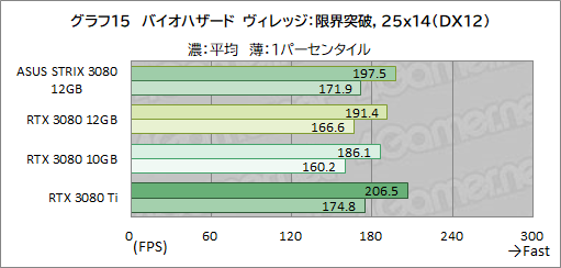 ꡼ No.036Υͥ / ASUSROG Strix RTX 3080-O12G-GAMINGץӥ塼12GBǤGeForce RTX 3080ϽǥǽˤʤäΤ