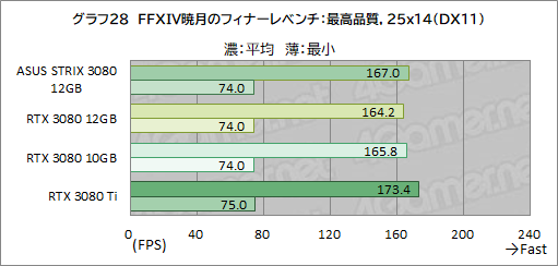 ꡼ No.049Υͥ / ASUSROG Strix RTX 3080-O12G-GAMINGץӥ塼12GBǤGeForce RTX 3080ϽǥǽˤʤäΤ